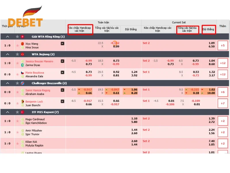Những loại kèo cược quần vợt tại nhà cái Debet