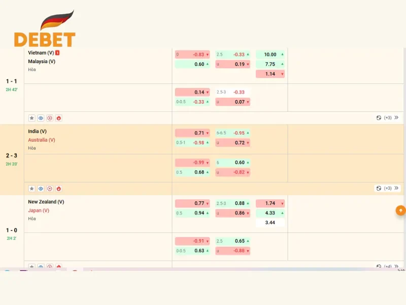 Kinh nghiệm bắt kèo bóng đá ảo Debet thắng nhanh, thưởng lớn